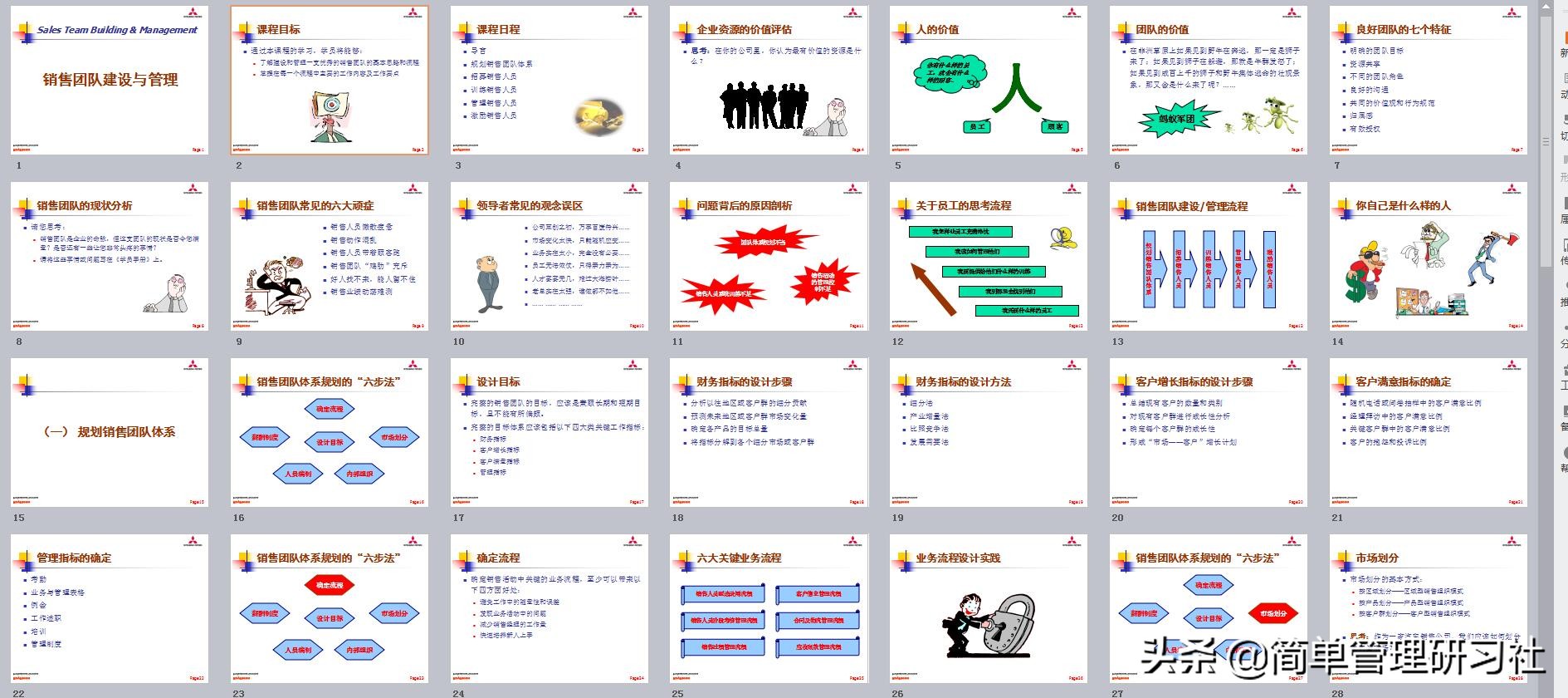 销售管理团队课件,销售团队建设与管理ppt