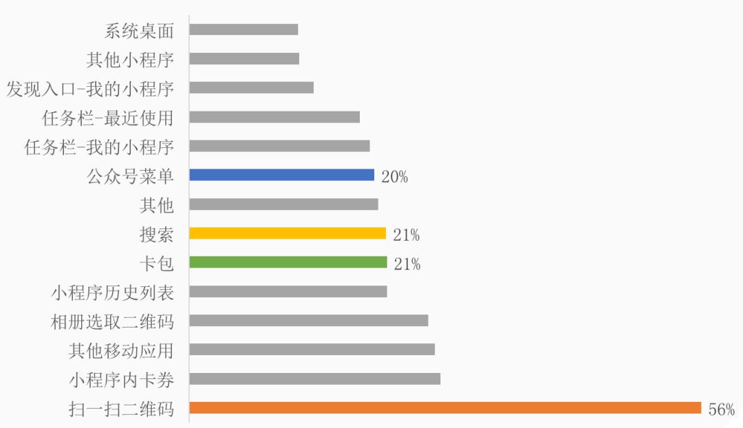 餐饮小程序大全及运营方案,餐饮小程序运营怎么做