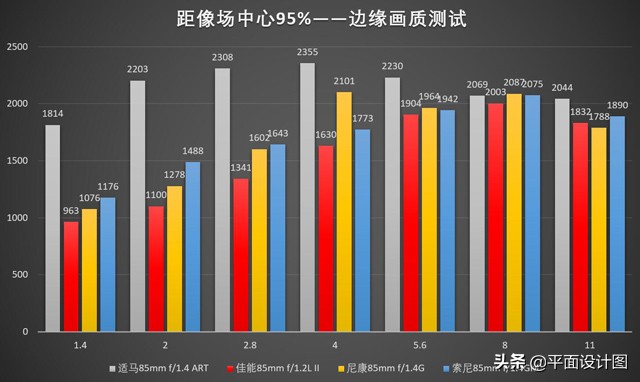 人像镜头推荐适马,适马85mmf1.4art人像