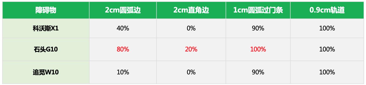 科沃斯扫地机器人x1清洁,科沃斯扫地机器人水量怎么选
