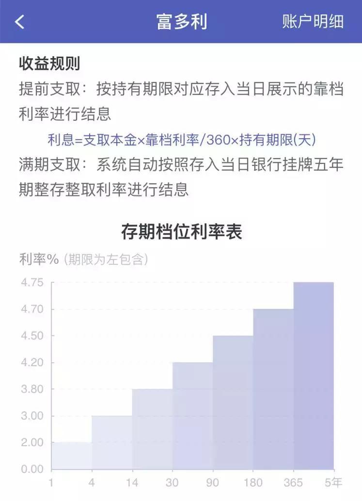 手里的存款放在哪里安全,手里留多少活期合适