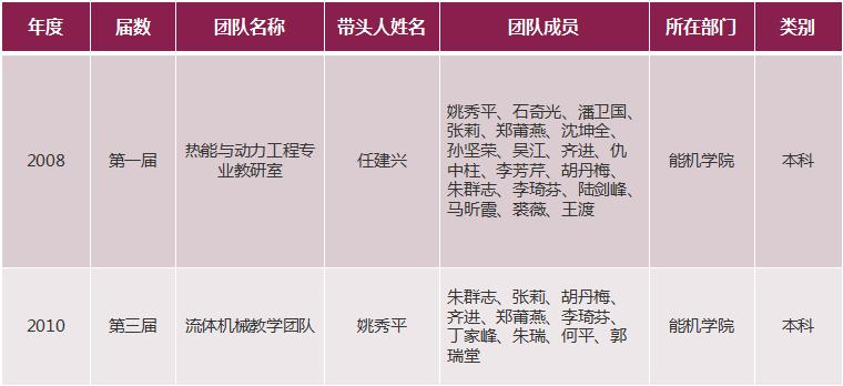 硬核专业就业情况,硬核工科研究生