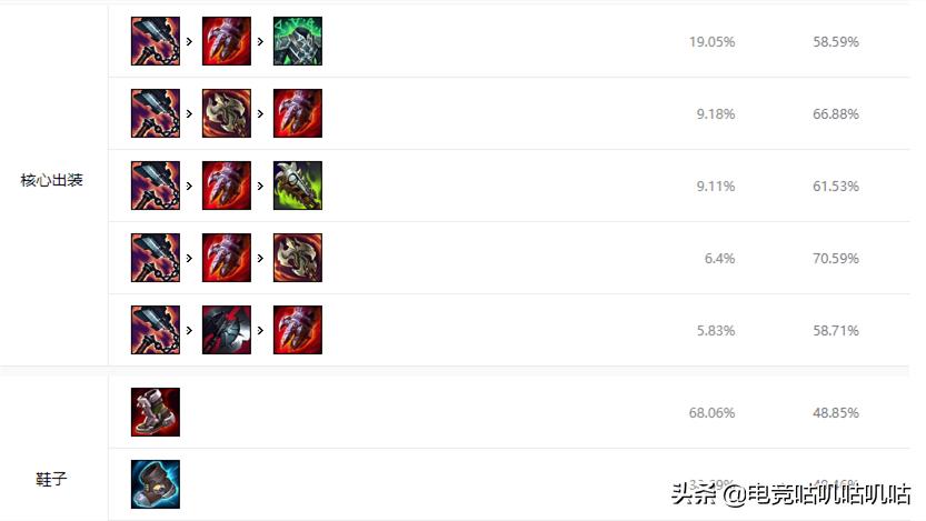 lol12.4版本装备改动渴血战斧,lol13.9版本装备改动盾弓