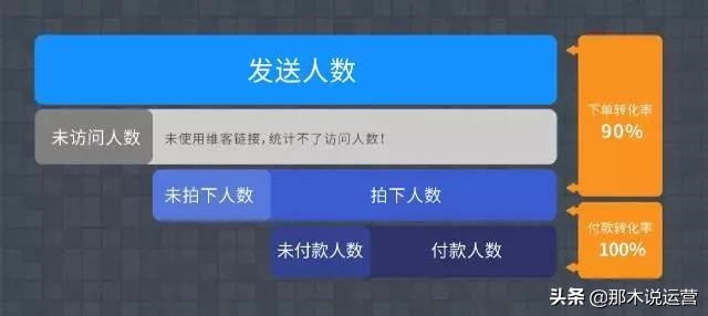 淘宝电商网红,淘宝电商运营爆款