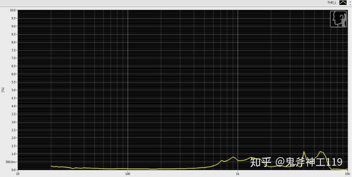 推荐好用的小米耳机,入门级铁三角耳机如何