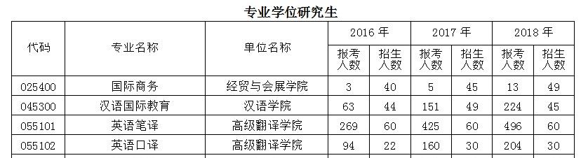 北二外英语翻译硕士怎么样,北京第二外国语学院翻译专业分数