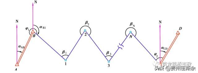 再也不盲目跑杆了，一次性搞懂水准测量+导线测量
