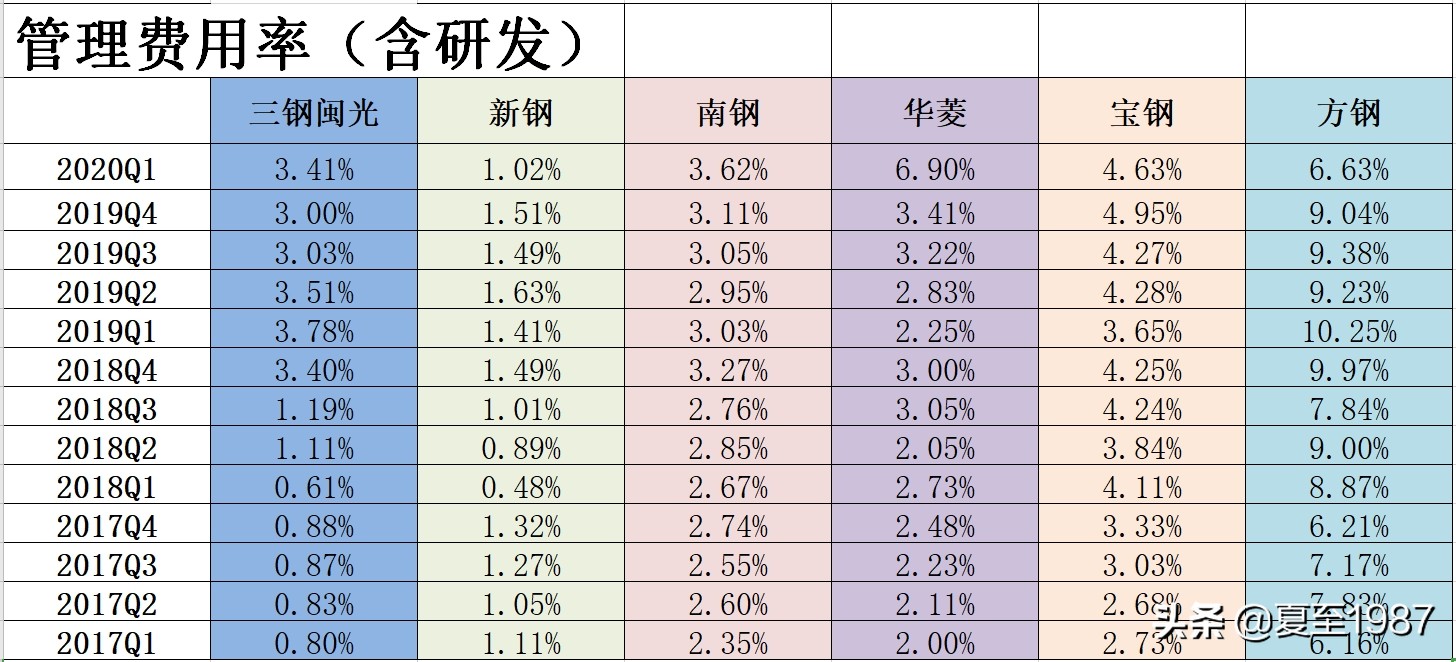 深度解读八千字长文,钢铁股的逻辑