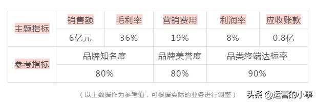 旅游营销计划方案,外贸大客户营销方案和步骤