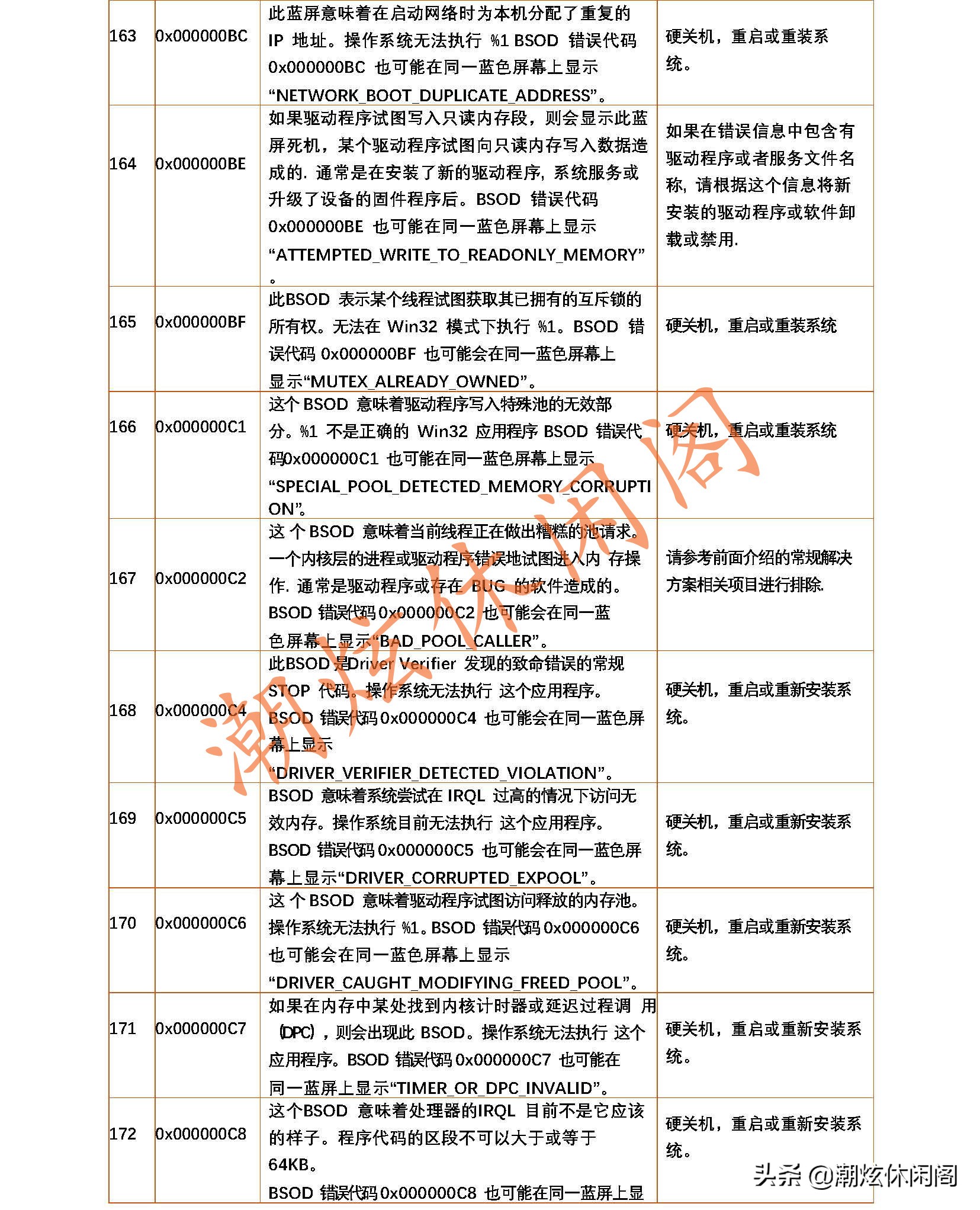 windows20系统蓝屏如何解决,各种windows蓝屏死机