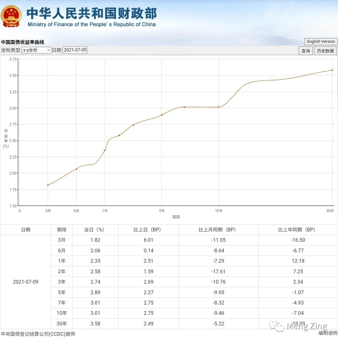 不懂就学,不懂就学没钱就赚