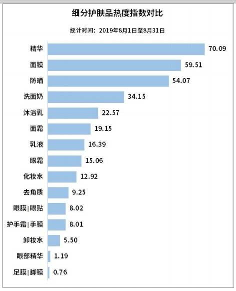 十大骗人护肤品,十大骗人的护肤品