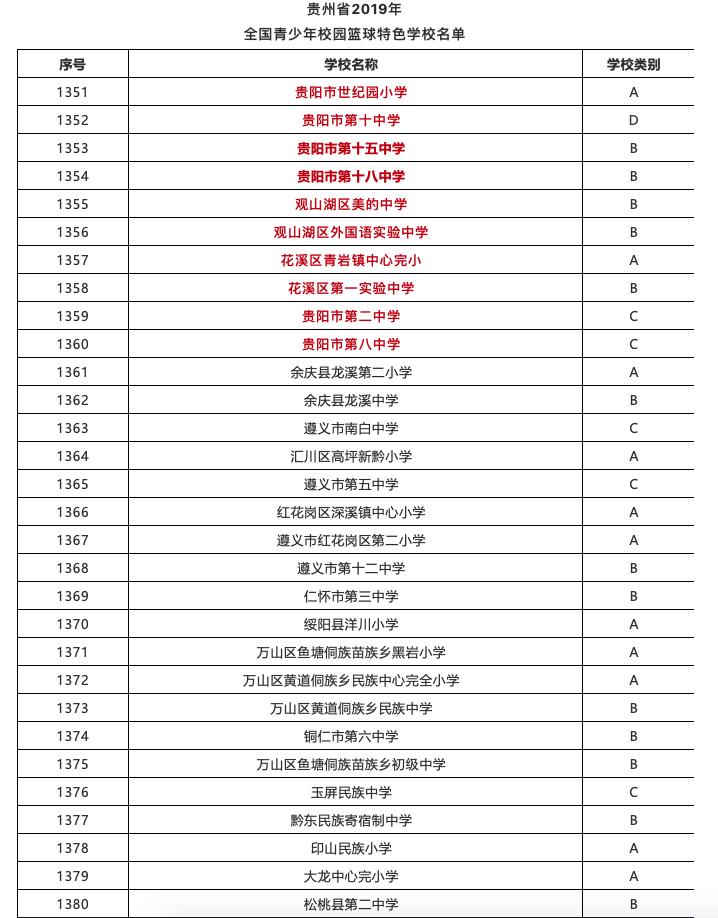 贵阳有哪些篮球特色学校,广东青少年篮球特色学校名单