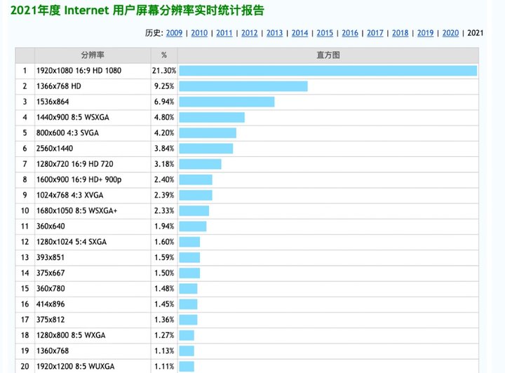 4:3和16:9的屏幕对比,4:3和16:9哪个更适合横屏