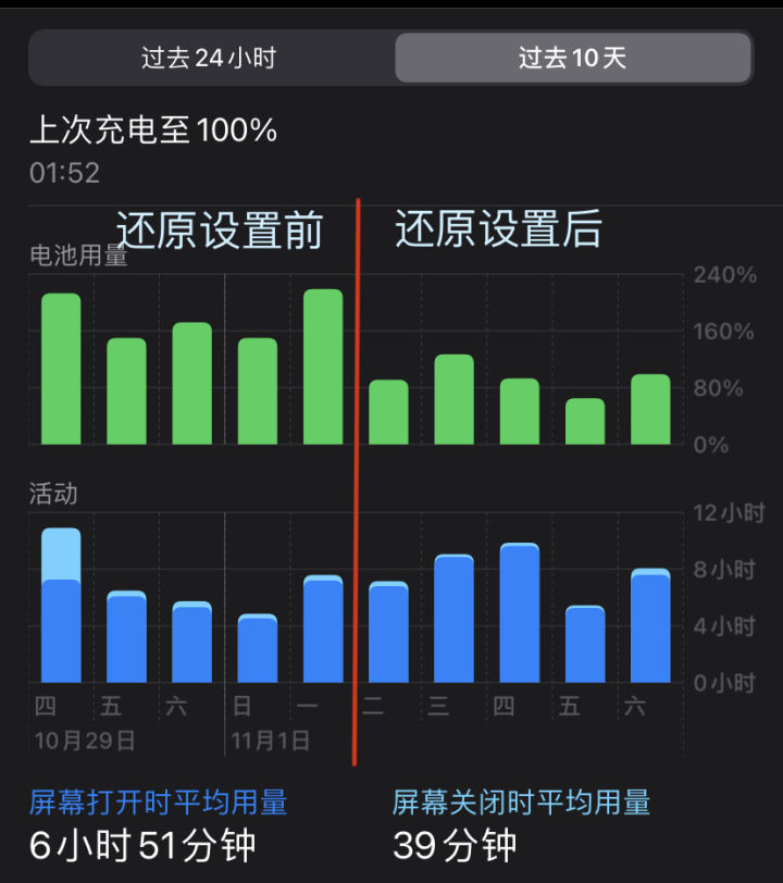 升级苹果iOS14.2历史遗漏耗电问题巧妙解决