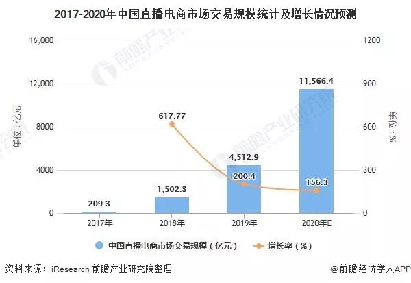 网络主播经纪人要有什么证书,直播销售员初级证书有什么用