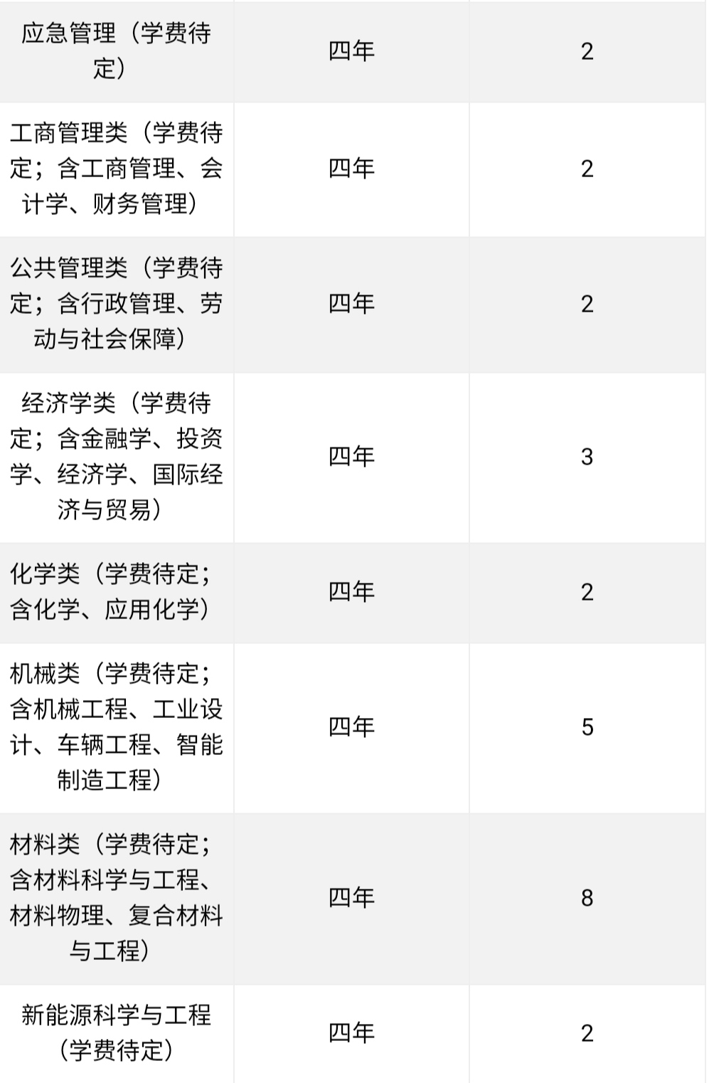 经费预算13.55亿，这所山东的大学在安徽也没逃过“滑铁卢”命运