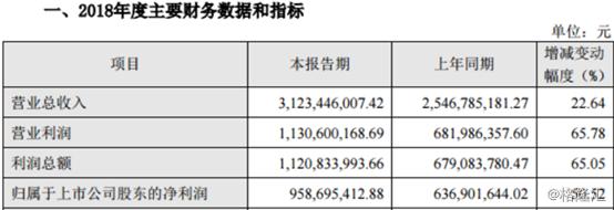 大智慧业绩最新消息,大智慧走势最新消息