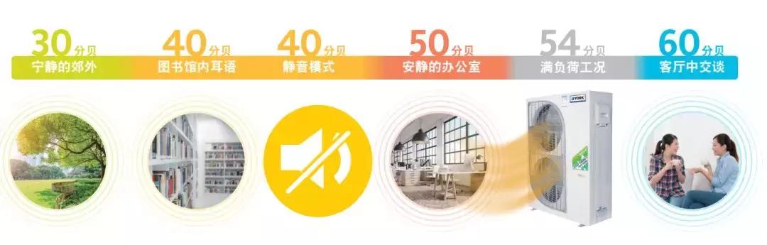 为什么要装约克水生态空调,为什么约克空调那么贵