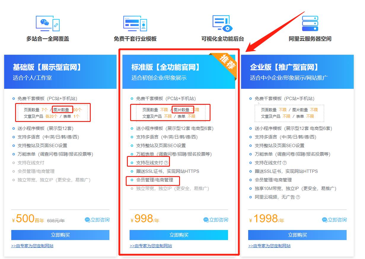 建网站的基本步骤有哪些,建网站的详细步骤及费用