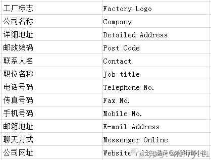 外贸报价术语详细讲解,外贸报价单的专业术语