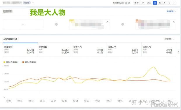 做淘宝如何才能月入过万,开淘宝网店的流程费用高吗多少钱
