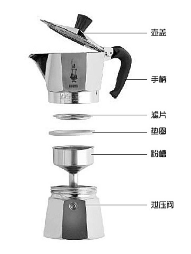 咖啡器具推荐新手入门摩卡壶,新手入门咖啡摩卡壶推荐