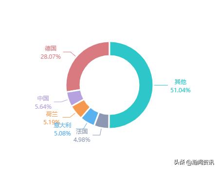 波兰贸易最新消息,波兰与中国双边贸易产品结构
