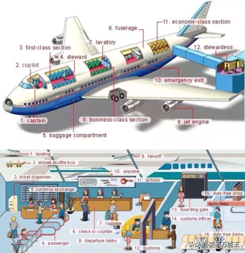 九宫格英语表达法,36张图记住所有物品的英语表达