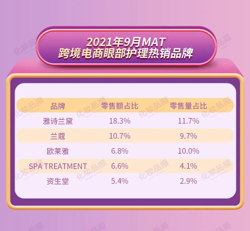 雅诗兰黛眼霜和ahc眼霜哪个好,雅诗兰黛二合一修护眼部眼霜测评