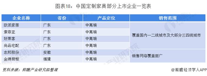 佛山家具和浙江家具谁更厉害,家具产业排名