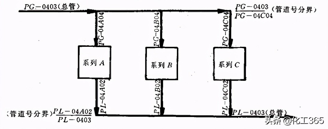 管道系统图标注数字讲解,管道及仪表流程图符号