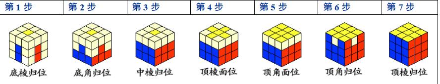 三阶魔方六面还原多种方法,三阶魔方六面还原技巧