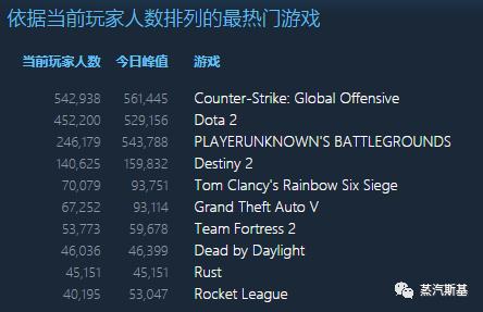 如何在steam上架一款游戏,如何在steam上发行游戏