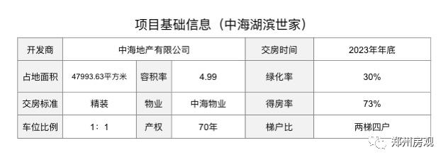 惠济区中海湖滨世家精装修,惠济中海湖滨世家有1室吗