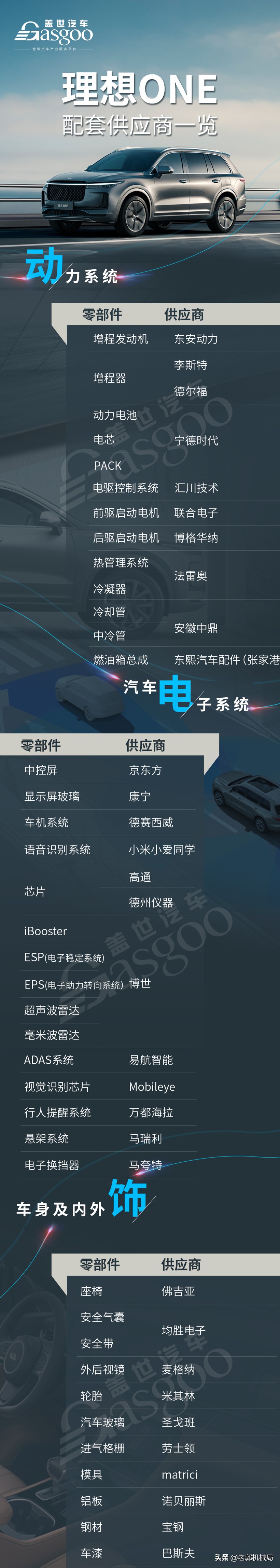 @微信官方，请把这篇“好车圣经”送给大家