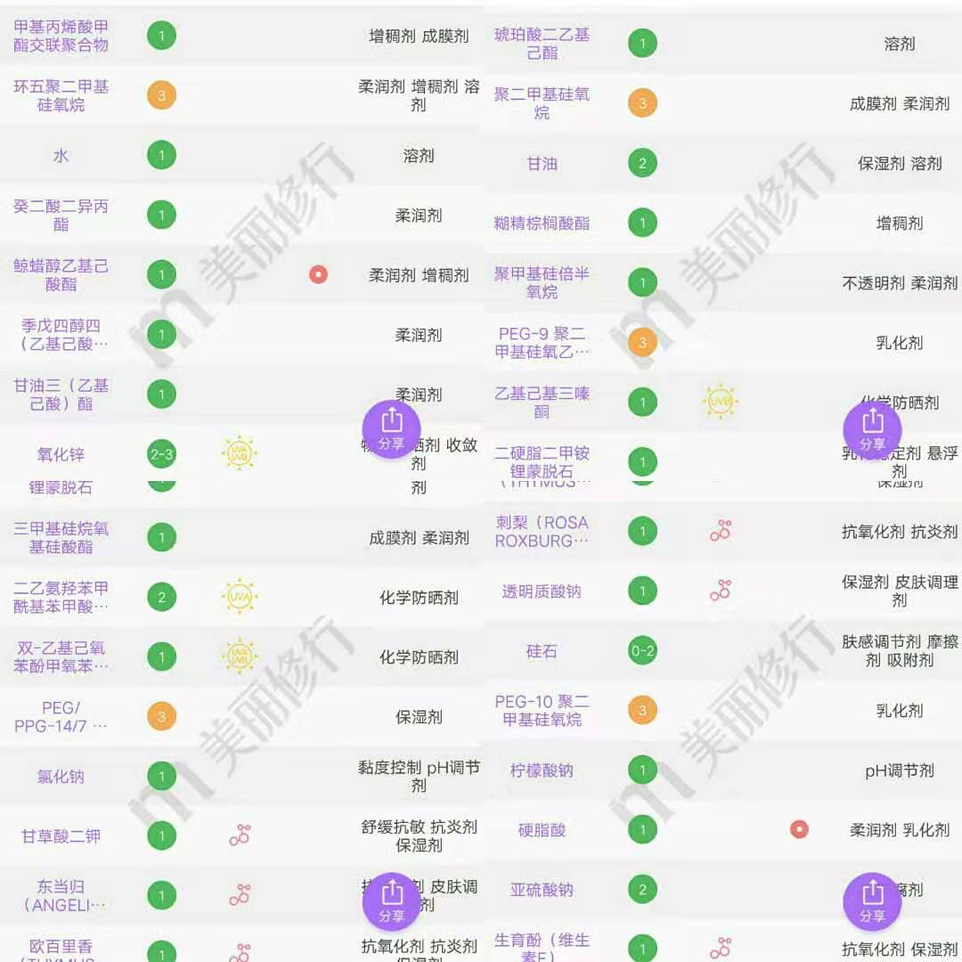 好用的「安耐晒」全攻略！6年资深粉安利！