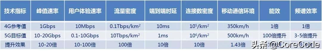 中国广电5g时间表正式公布,一图看懂最全5g通信产业链