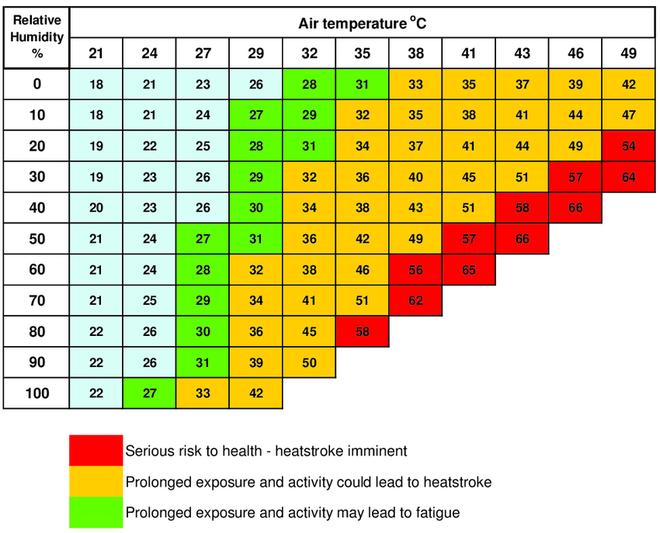 为什么湿热杀菌比干热杀菌,为什么湿热还容易上火