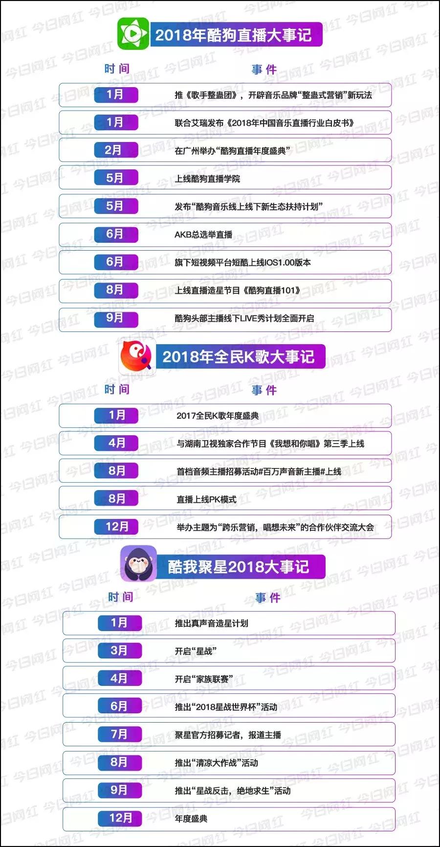 数据|腾讯音乐赚钱真相:你以为它做音乐的,实际它是家直播公司