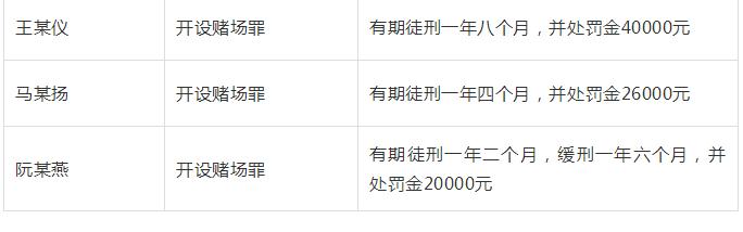 涉嫌微信聚众赌博怎么判,微信群聚众赌博犯法吗