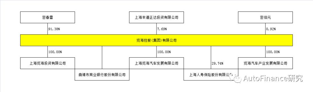 润东汽车旗下4s店,润东汽车集团资金