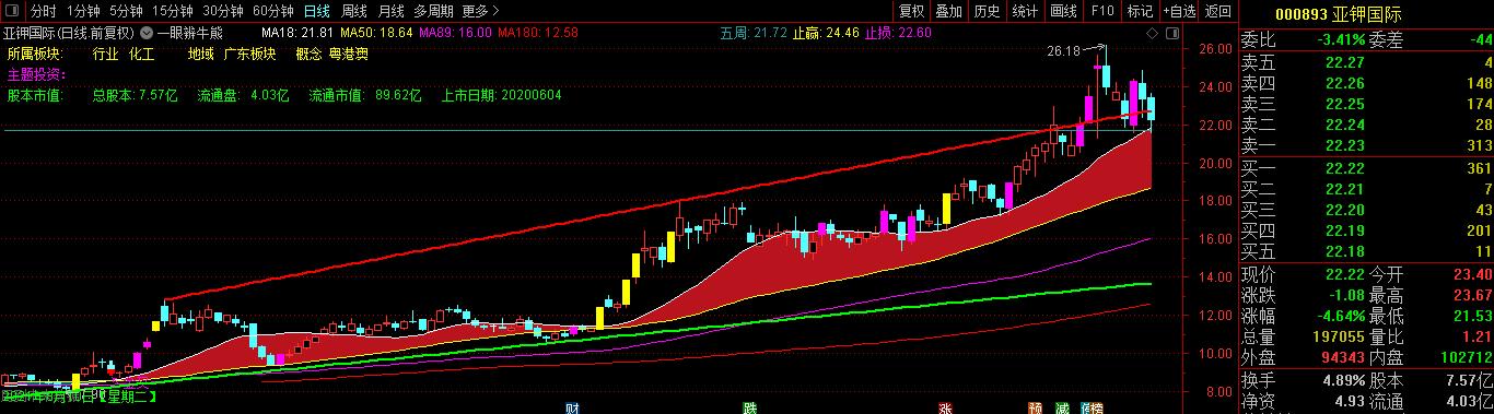 生产磷肥的上市公司有哪些,上市公司国产钾肥产量排名