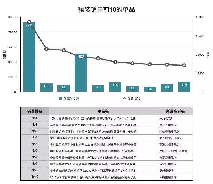 复盘神队友｜双11淘宝服装店铺数据全报告！