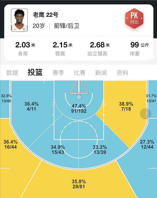 寒冰射手雷迪什三分,寒冰射手雷迪什打太阳五个三分