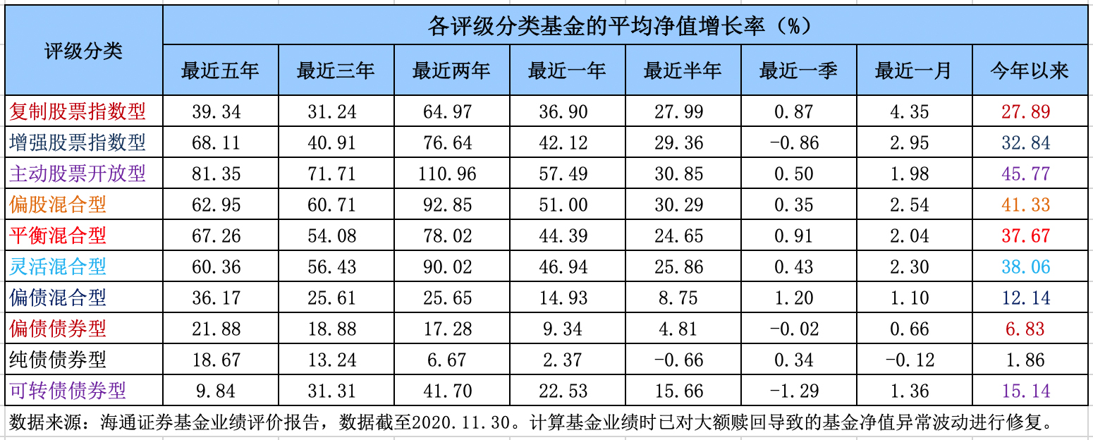 推荐几个绝对收益的好基金,连续五年收益最好的十大基金