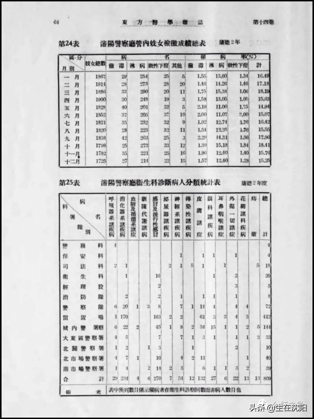 大沈阳岁月钩沉-奉天妇人医院