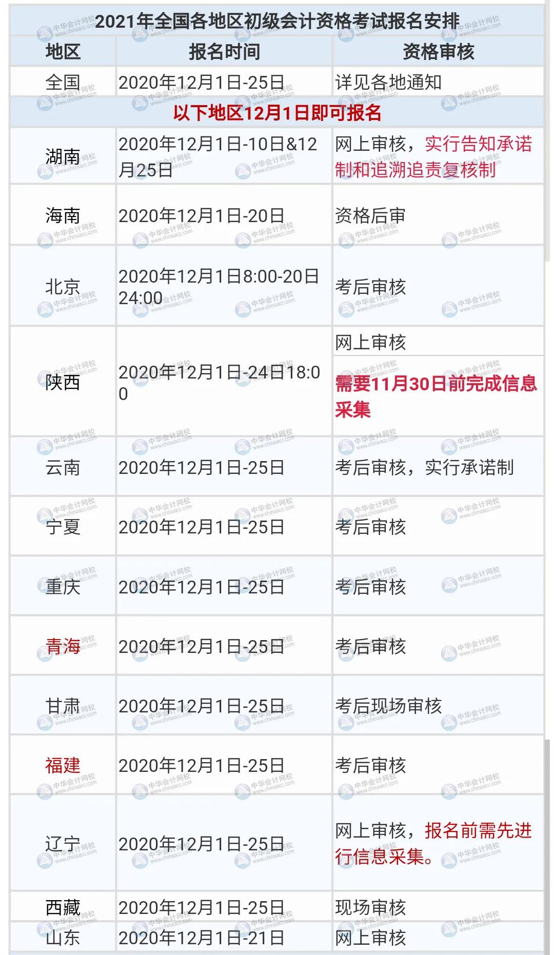 2023初级会计报名入口官网,2020初级会计报名入口