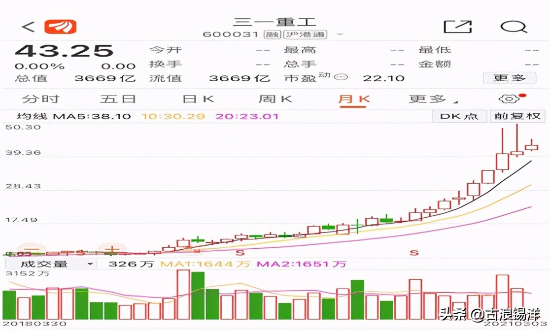 三一重工享誉全球，趣谈三一命名的由来