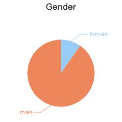 CAV之往事可追忆